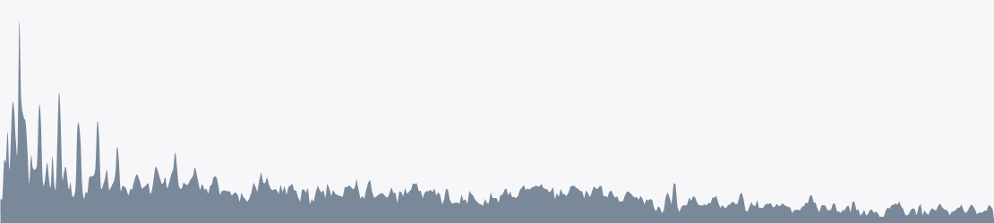 MEGA MEMES VOL 1 Raid Alert Sound